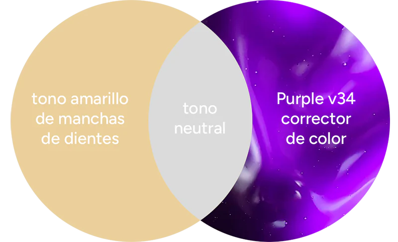 Yasenshi® Blanqueador Dental | Paga 1 Llévate 2